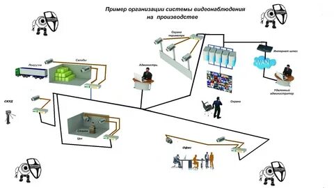 Системы видеонаблюдения организации