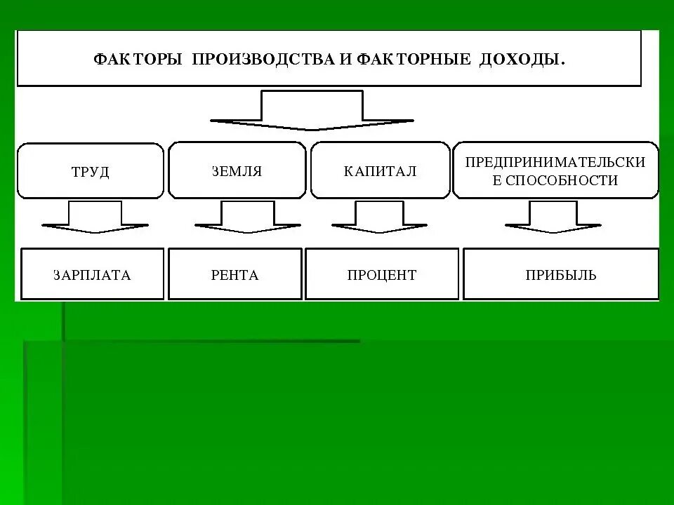 Полезные ископаемые это труд капитал