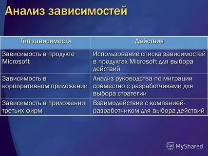 Будет зависеть от ряда