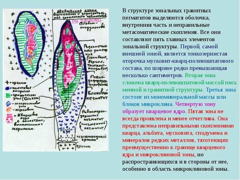 Зональное строение. Зональное строение минералов. зональное строение пегматитов. кварцевое ядро. геохимия пегматитового процесса.