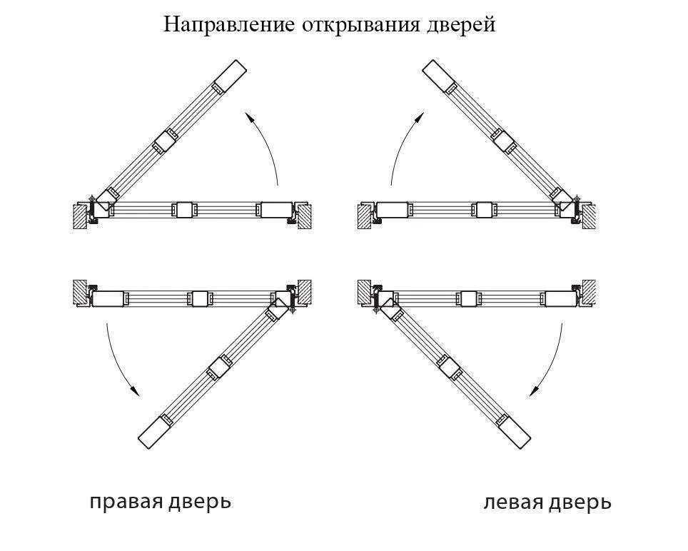 Дверь левая входная как определить. Двери левого и правого открывания на чертеже. Направление открывания дверей. Тип открывания дверей правый левый. Направление открытия двери.