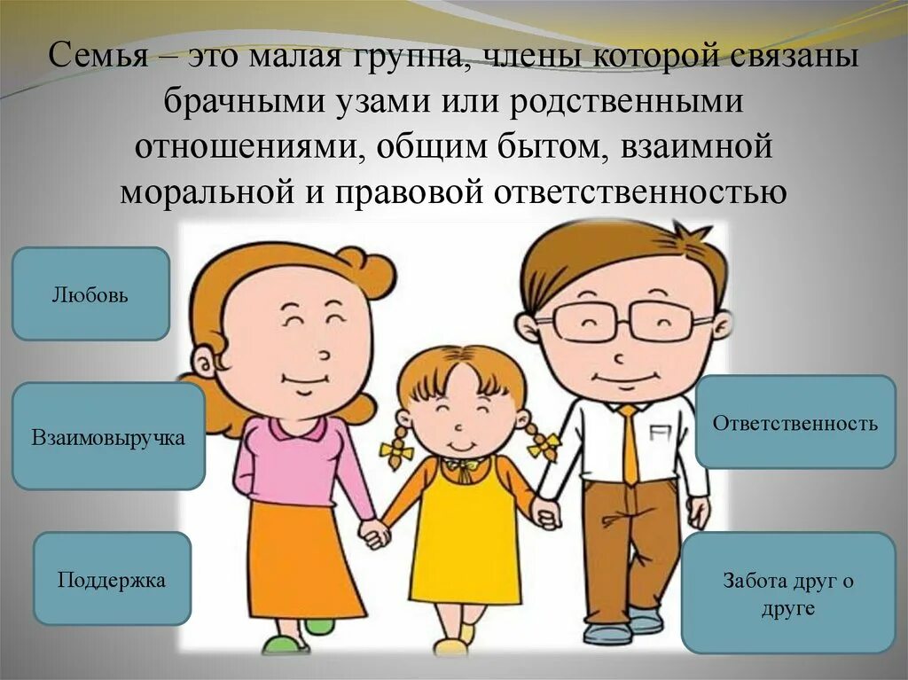 Почему появляется семья. Отношения между родителями и детьми. Роли членов семьи. Взаимоотношения между членами семьи.