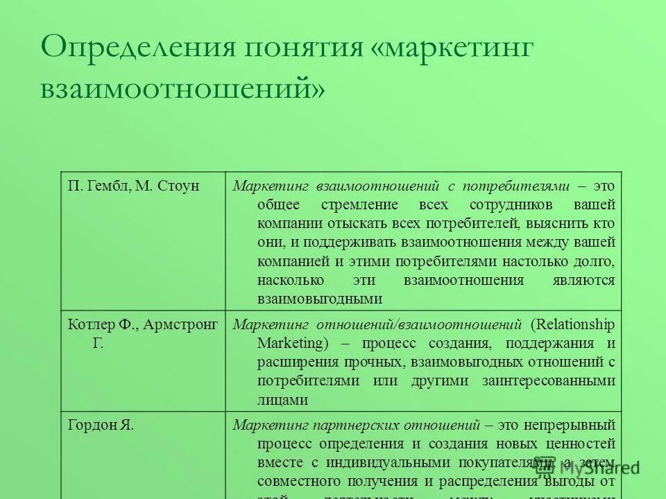 Маркетинговые взаимодействия. Концепция маркетинга отношений. Концепция маркетинга взаимоотношений. Определение понятия маркетинг. Маркетинга взаимодействия концепция маркетинга.