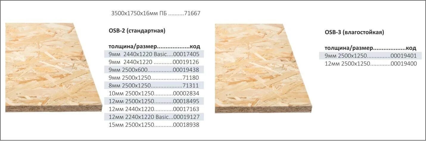 Размер осб листа ширина. Плита ОСП 3 толщина. ОСБ-3 12 мм размер листа. Размеры ОСП плита 9мм. Размеры ОСБ плиты 6 мм.