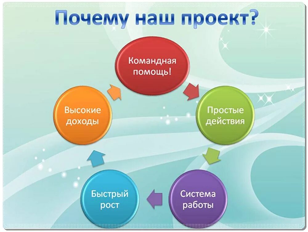 Возможно быстрее