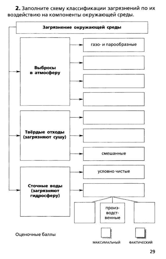 Загрязнение окружающей среды схемы. Загрязнение окружающей среды схема. Схема классификации загрязнений. Схема ОБЖ. Схема классификации источников загрязнения окружающей среды.
