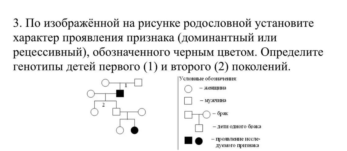 По изображенной на рисунке родословной. Характер проявления признака доминантный или рецессивный. По изображенной на рисунке родословной установите характер. Родословной установите характер проявления признака.