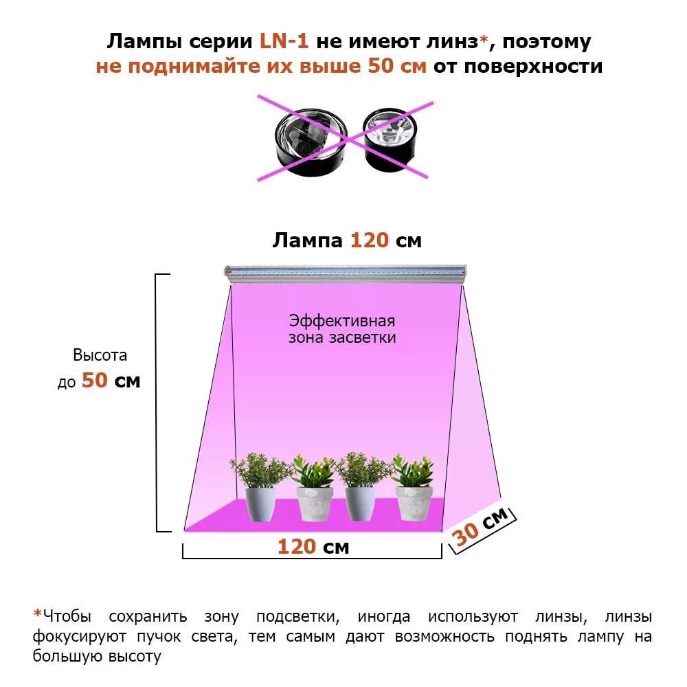 Фитолампа для растений Минифермер. Фитолампа полного спектра 14 Вт. Фитолампа для растений MINIFERMER 50 ватт. Длина 120 см. Высота лампы для растений.