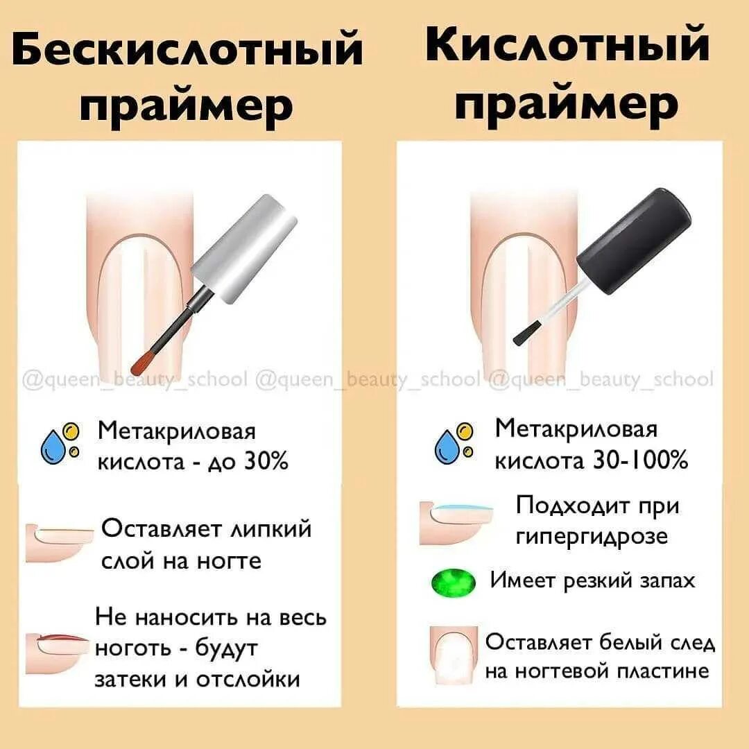 Как пользоваться базой