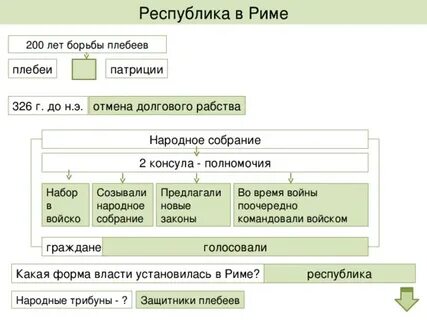 Какие вопросы решало народное собрание в риме