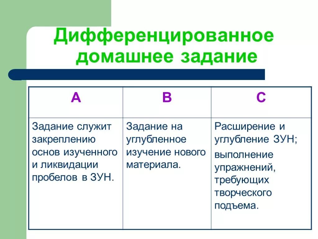 Дифференцированное задание. Дифференцированные задания. Задания про дифференцированное обучение. Примеры дифференцированных заданий. Дифференцированные задания на уроках