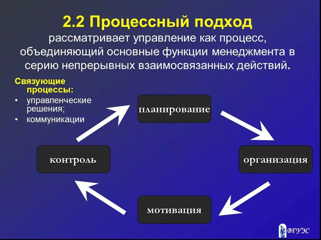 С точки зрения какого подхода