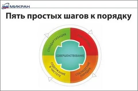 Термин 5s