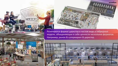 Ритейл развитие
