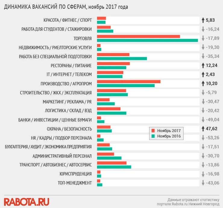 Статистика Нижнего Новгорода. Ресурсы для поиска работы. Сайты для поиска работы. Рейтинг сайтов по поиску работы.