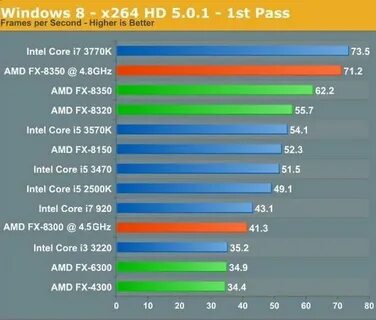 8300 vs 860