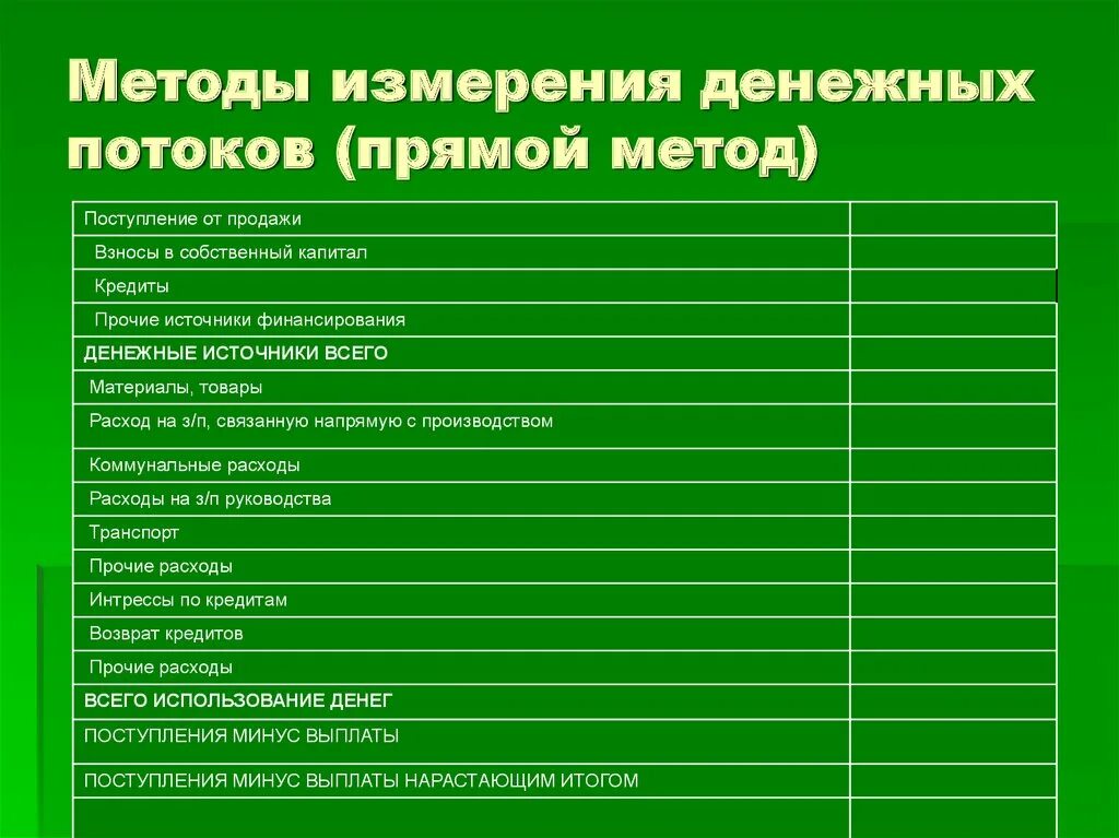 Денежный поток прямой и косвенный метод. Прямой метод денежных потоков. способы измерения денежных потоков. денежный поток прямым методом. методы измерения денежного потока.