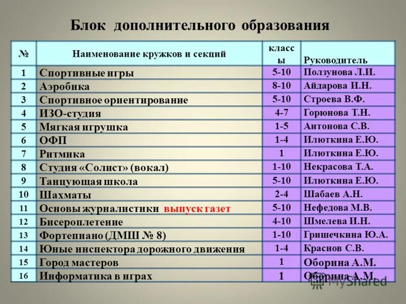 список спортивных секций. перечень спортивных секций. спортивные секции список. список спортивных секций медвенской спортивной школы. список кружков и секций.