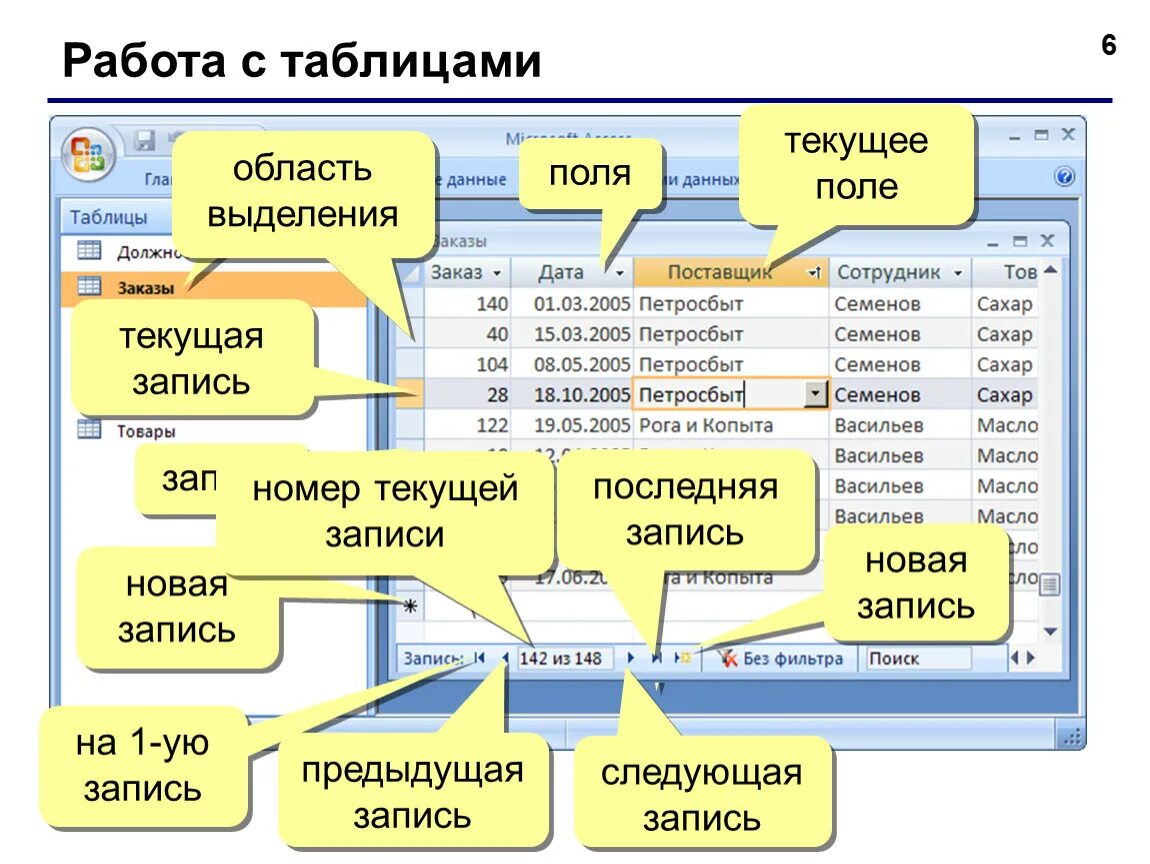 Access таблица база данных. Запись в таблице базы данных MS access это. Как работать с базой данных access. Советы по работе с базой данных access. Управление данными access