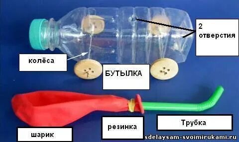 Налить в бутылку с шариком