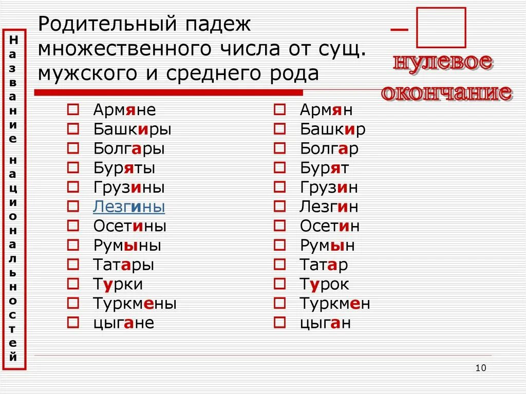 Склонять вскочить раскланиваться. Слова в родительном падеже множественного числа. Родительный падеж множественного числа. Форма родительного падежа множественного числа. Родительный падеж множественного числа существительных.