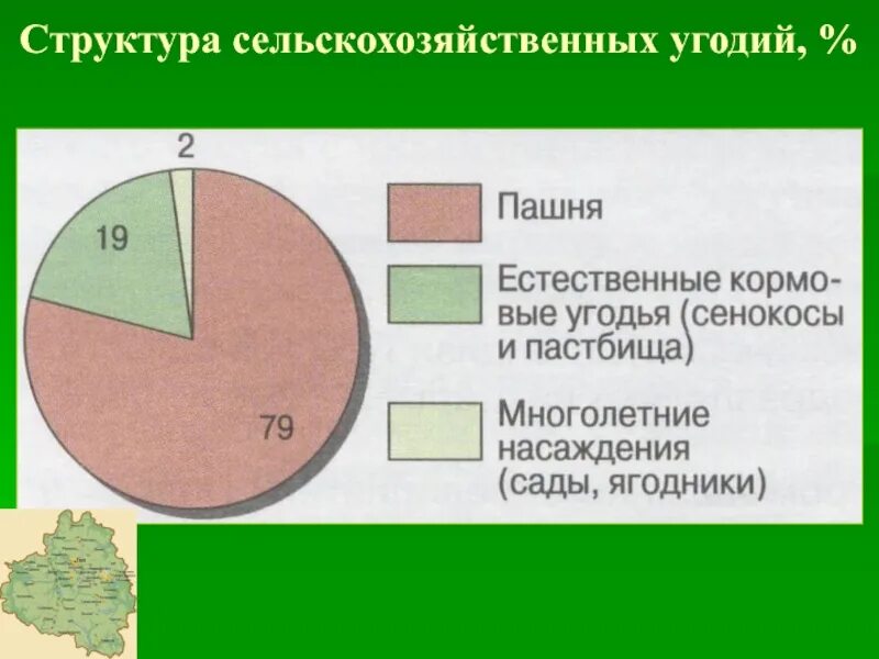 Структура сельскохозяйственных угодий. Структура сельхозугодий. Виды сельскохозяйственных угодий. Структура сельхоз уголдий.