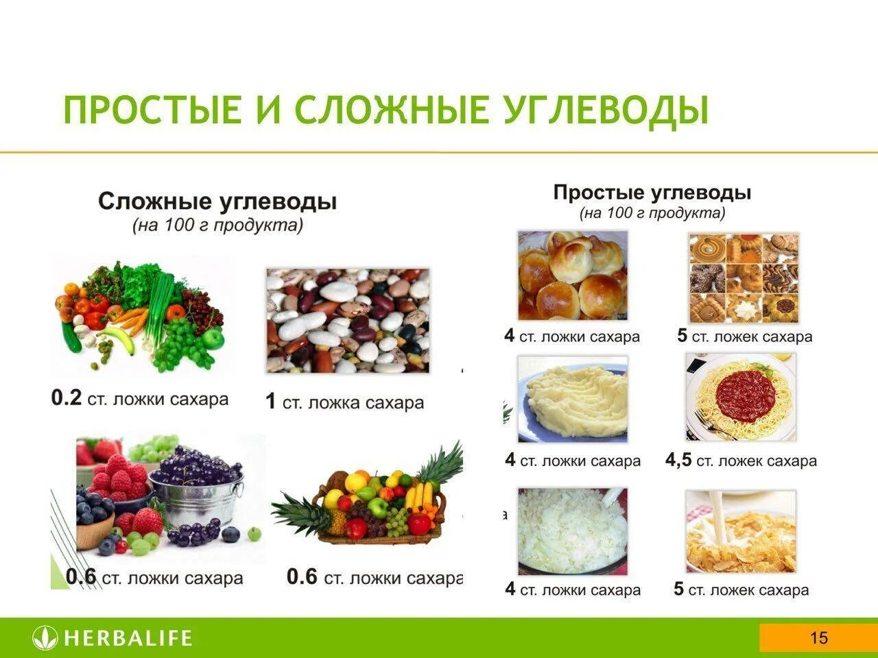 Полезные углеводы это. Простые и сложные углеводы список продуктов таблица. Источники сложных углеводов таблица. Продукты с простыми и сложными углеводами список. Простые или сложные углеводы.