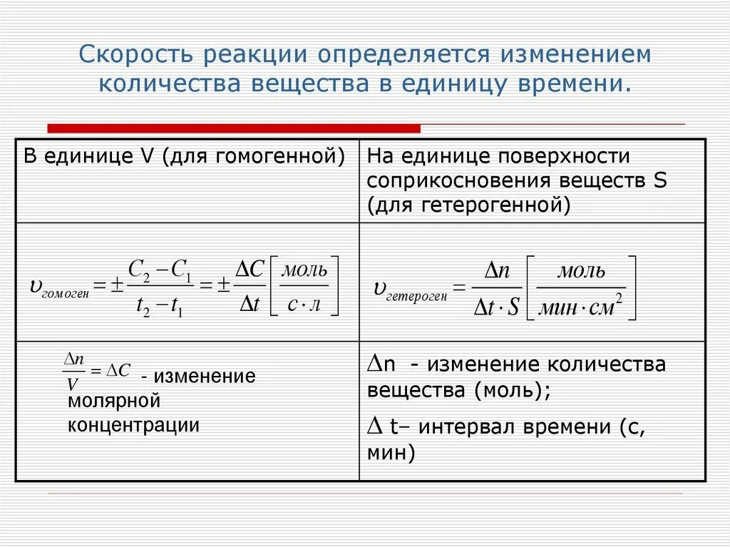 Изменение химического количества вещества на скорость реакции:. Скорость концентрации химической реакции формула. Формула изменения скорости реакции. Реакции на изменение скорости реакции. Задачи на изменение количества