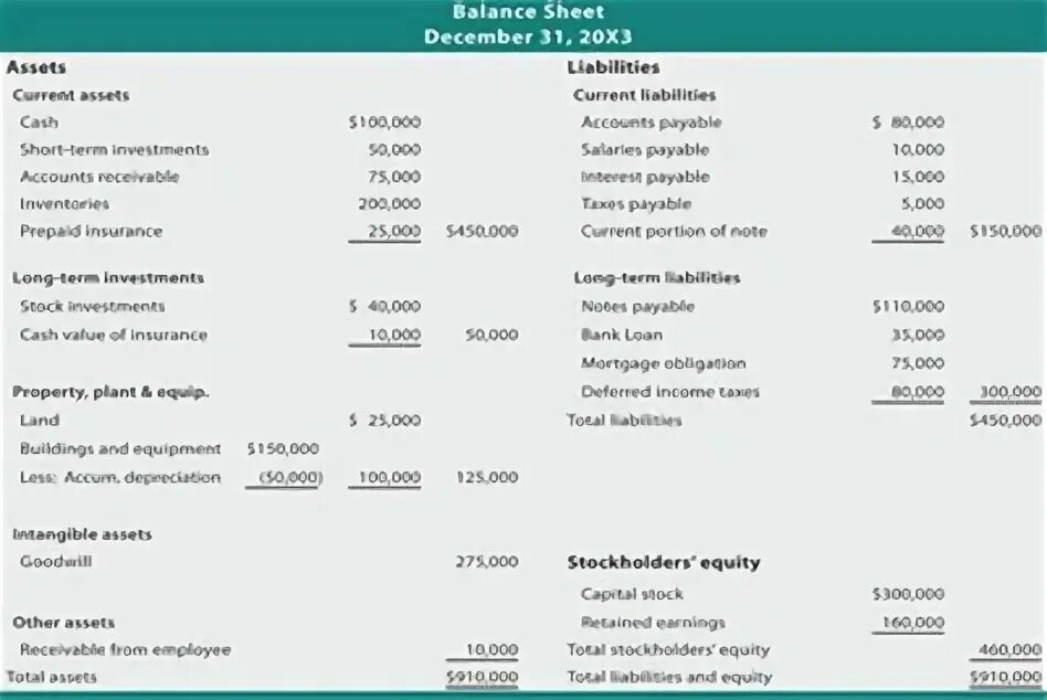 Balance Sheet. Balance Sheet of a Company. Accounting Balance Sheet. Balance Sheet Statement. Баланс пей сайт