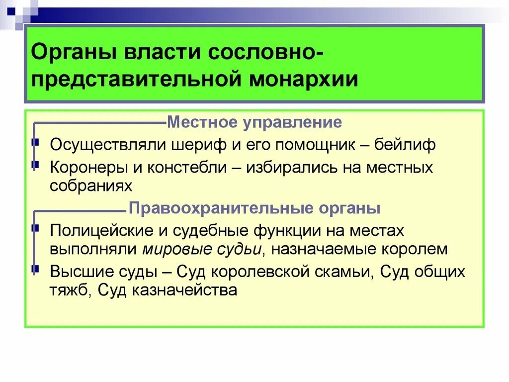 Органы власти сословно-представительной монархии. Органы сословно представительной монархии. Элементы сословно-представительной монархии. Органы власти России в период сословно-представительной монархии. Сословно представительный орган управления