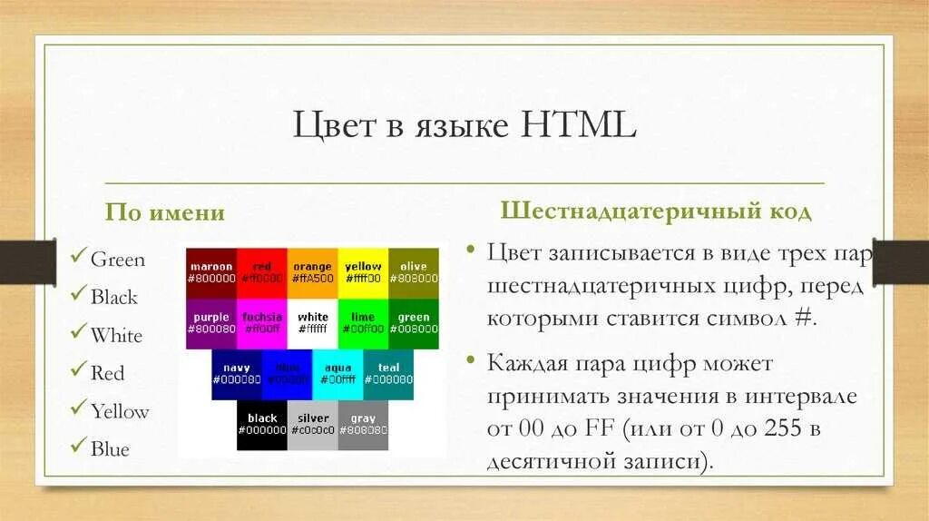 Html разработка. Язык html. html язык программирования. основные элементы языка html. создание сайта на языке html.