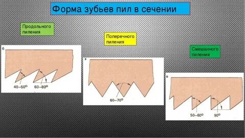 Пила для продольного пиления