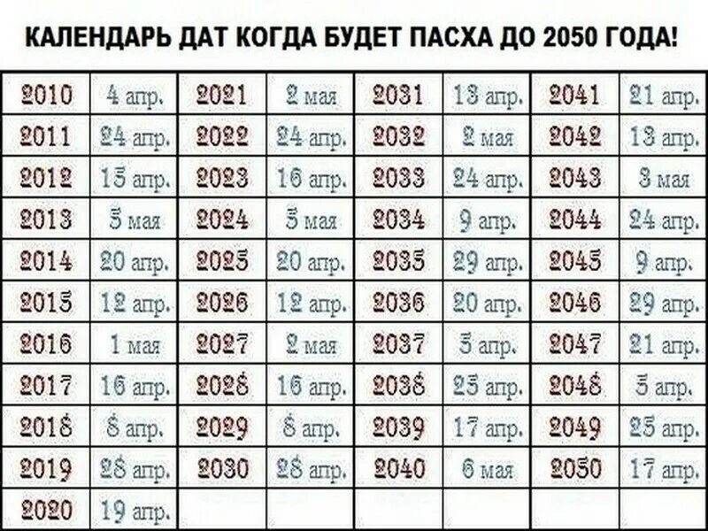 20 лет сколько дней будет. Какого числа была Пасха в 2021. Пасха в 2021 году какого числа. Пасха в 2021г какого числа была. Какого числа была Пасха в 2021 году в России.