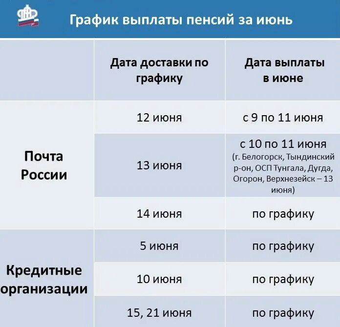 Июнь выплаты пенсионерам. График выплаты пенсий. График доставки пенсии. Выплаты в июне. График выплаты пенсии за июнь.