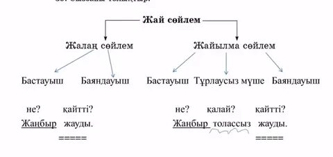 Арық жалаңаш шлюздер