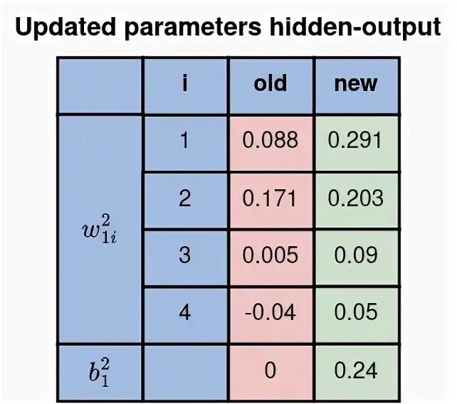 Батч в программировании это. Base-архитектура бд. Окно активации windows 10. Complex eigenvalues. Ваша организация управляет обновлениями на этом компьютере.
