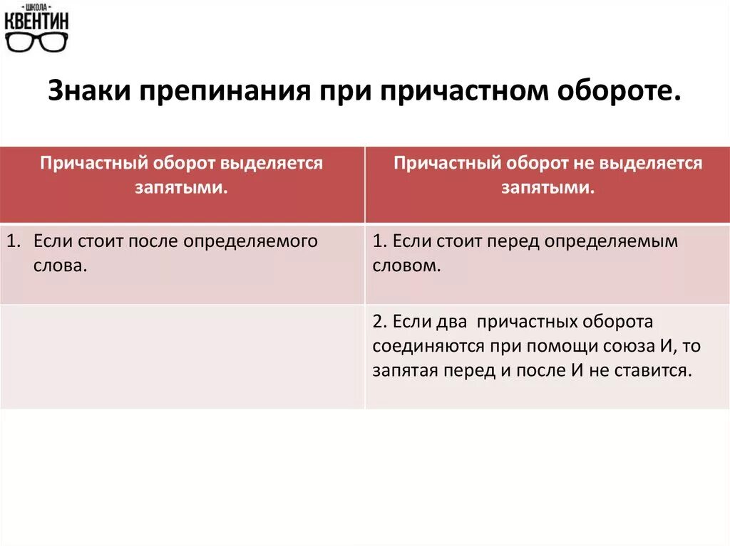 После какого оборота не ставится запятая. Когда ставится запятая перед причастным оборотом. Когда ставится запятая в причастном обороте. Причастный оборот запятые не ставятся. Причастие когда ставятся запятые.