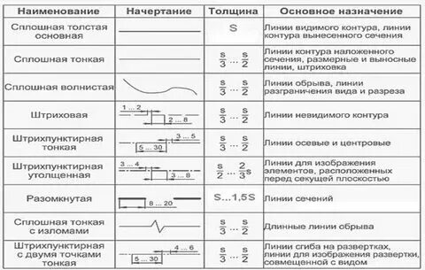 Размерная линия назначение