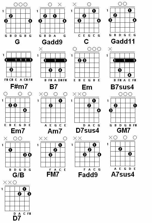 B7 Аккорд гитара. Аккорд h7/9. Gadd11 Аккорд. B11 Chord. Аккорд х на гитаре