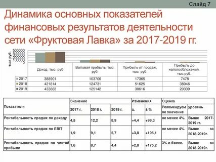 Показатель финансовой динамики