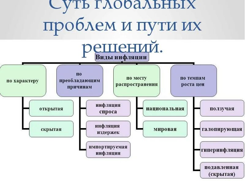 Виды глобальных проблем. Глобальные проблемы и пути их решения. Пути разрешения глобальных проблем. Глобальные проблемы и их виды. Суть глобальных проблем социальные проблемы