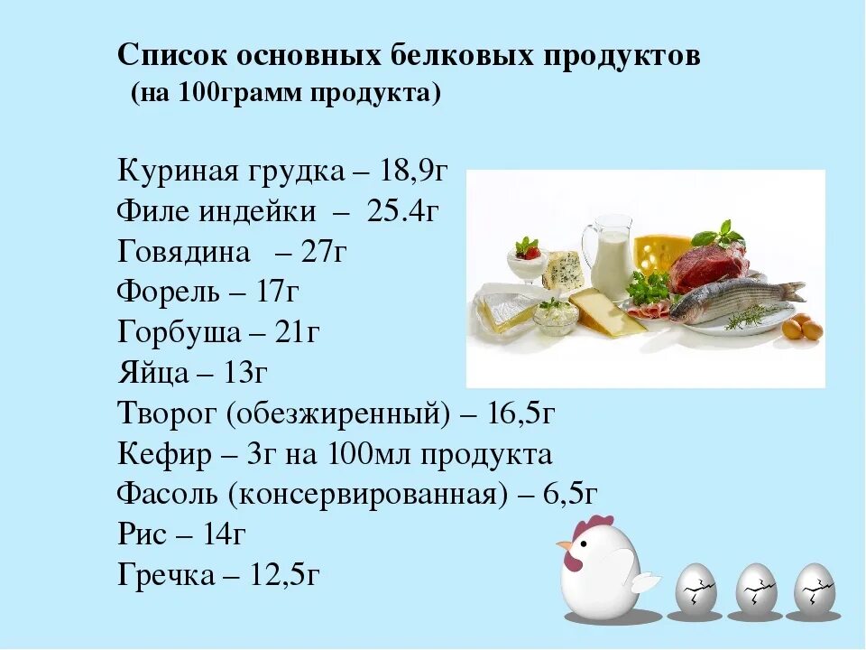 Продукты белок список продуктов