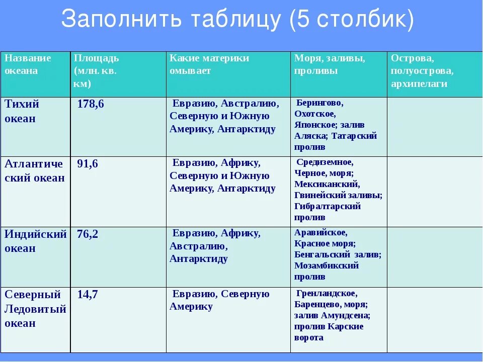 Заполните таблицу океаны. Таблица по географии. заполните таблицу.