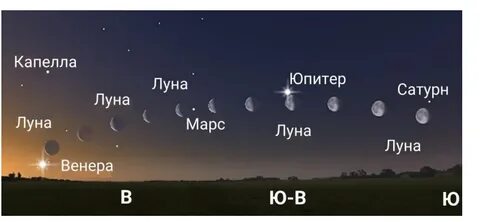 Соединение лун