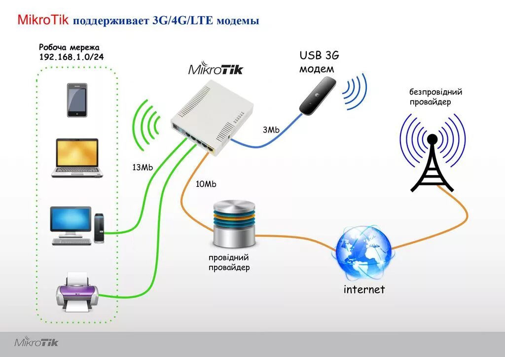 Как подключить больше интернет