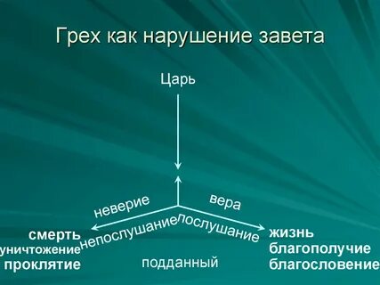 Ново грехи