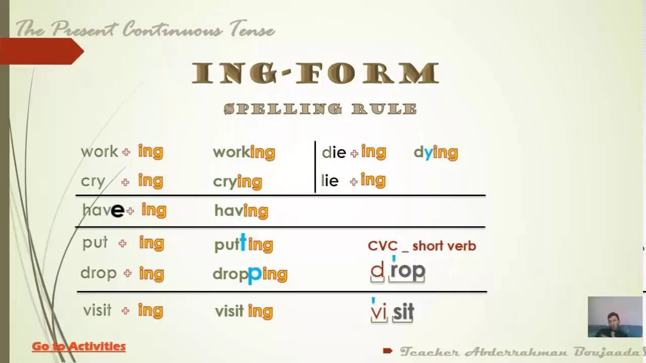 Write the ing form. Ing окончание упражнения. Verb ing Spelling Rules. Добавление ing упражнения. Present Continuous ing Rules.