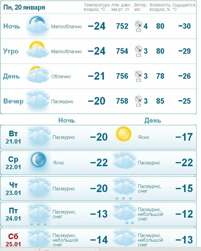 Погода в Самаре. Погода Самара сегодня. Погода в Самаре сегодня. Гисметео Самара.