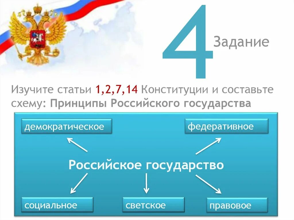 Статья 1 14 конституции рф. Принципы российского государства по Конституции. Принципы Российской государственности статьи. Схема принципы российского государства. «Принципы российского государства — РФ»..