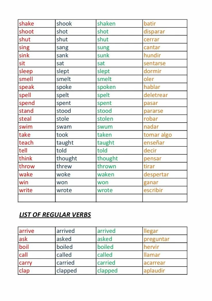 Неправильные глаголы steal stole stolen. Shake неправильный глагол. Неправильные глаголы. Таблица неправильных глаголов английского языка. Irregular verbs. Неправильные глаголы. Shake.